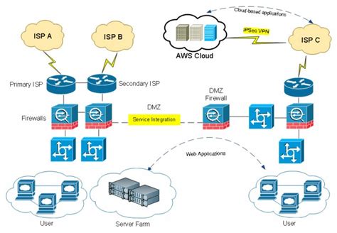 40 FREE DOWNLOAD CISCO 5516-X VISIO STENCIL PRINTABLE - * Visio Stencils