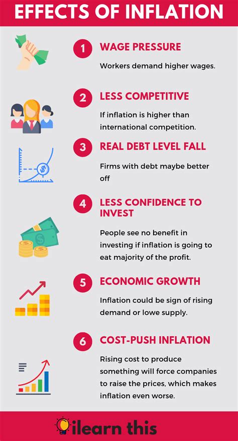 Detailed Inflation Definition, Rate, Causes, Effect — ilearn