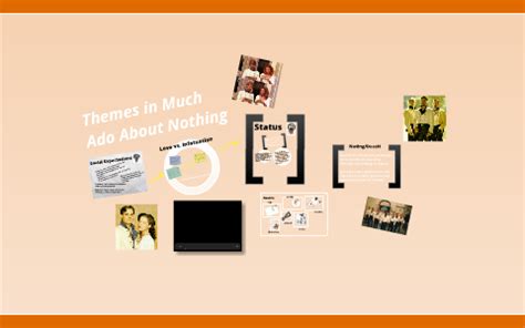 Much Ado About Nothing Themes by Sarah Kim on Prezi