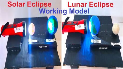 solar eclipse - lunar eclipse working model(earth rotation) - science ...