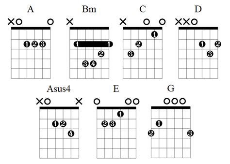 Danny's Song Chords & Guitar Lesson by Bob Seger — Lauren Bateman Guitar