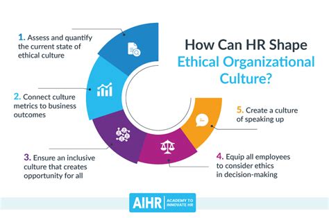 5 Ways HR Can Shape a More Ethical Culture in Organizations - AIHR