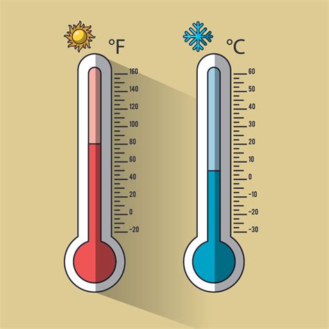 Temperature | Mensuration & Measurement | Units - Cuemath