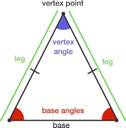 Isosceles Triangle