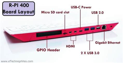 Raspberry Pi 400 Specs, Setup, & Reviews(Before you buy!)