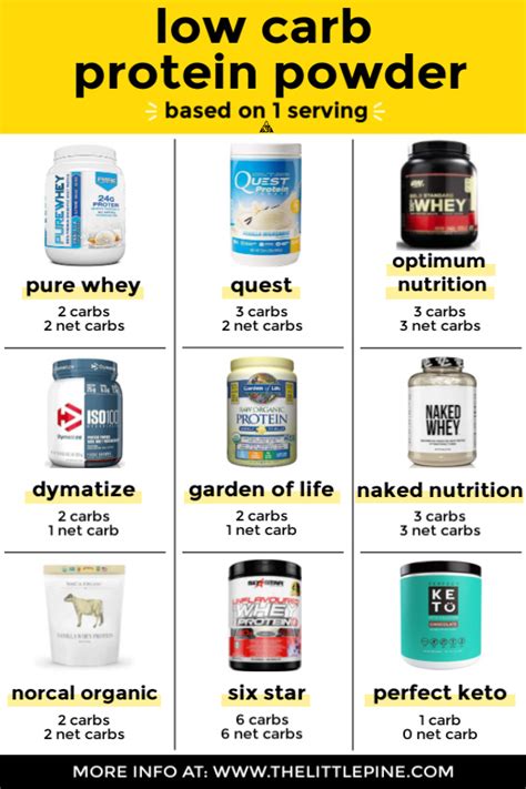 9 Best Keto Protein Powders - Little Pine Kitchen