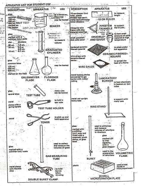 Chemistry Lab Equipment And Uses