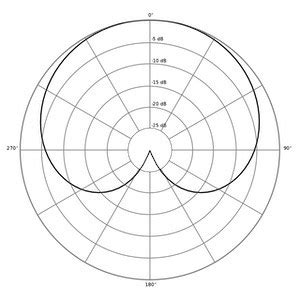 What Is A Cardioid Microphone? (Polar Pattern + Mic Examples)