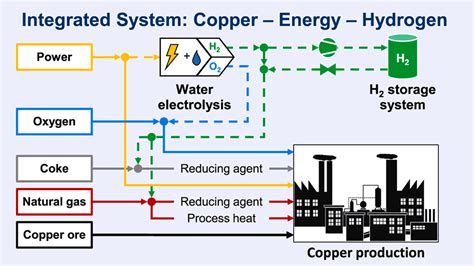 Strategic Materials and Energy Transition: Copper