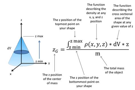 Mechanics Map - The Centroid and Center of Mass in 3D via the First Moment Integral