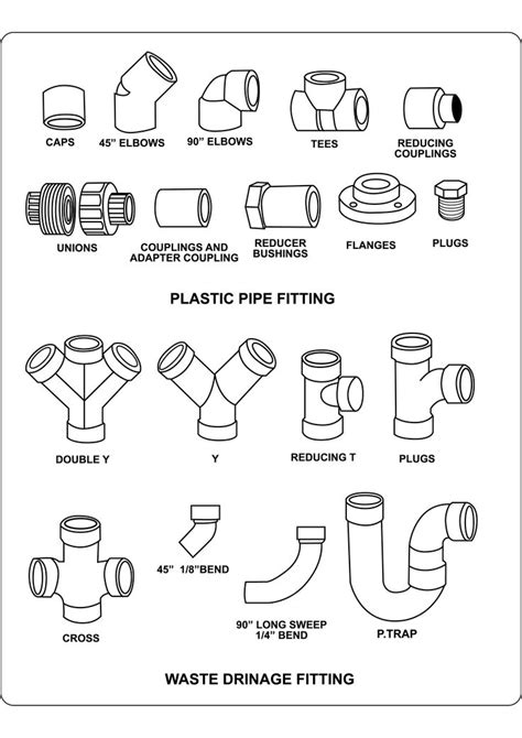 Pin on Waste Drainage Fitting