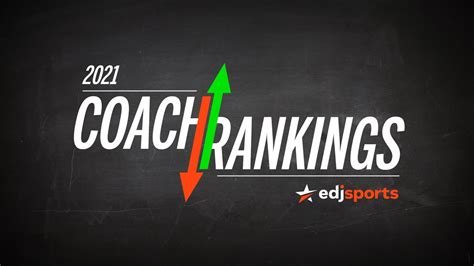 NFL Coach Rankings Through Week 17 | EdjSports 2021-22 - YouTube