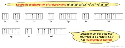 Molybdenum - Periodic Table (Element Information & More)