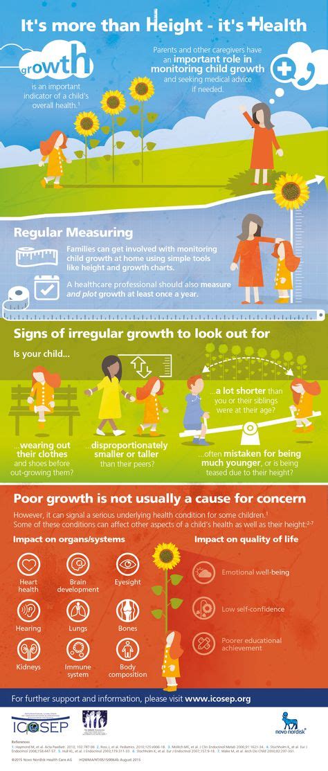 Parents and other caregivers have an important role in monitoring child growth. | Growth Hormone ...