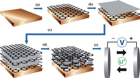 Graphene Battery – Graphene