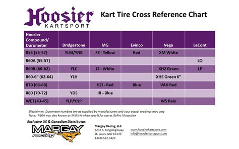 Products – Hoosier Kartsport