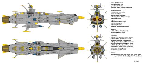 Space Battleship EDF Andromeda by Tzoli on DeviantArt