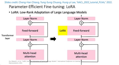 Navigating the Large Language Model revolution with Paperspace