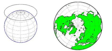 The Three Main Families of Map Projections - MATLAB & Simulink