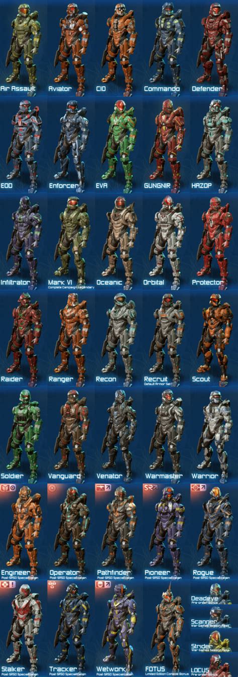 Halo 4 - Spartan Ranking System, Armor Abilities, Armor Variants, and ...