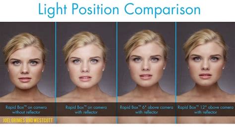 One Light Tutorial: How Small Adjustments to Light Position Drastically Affects Your Portraits ...