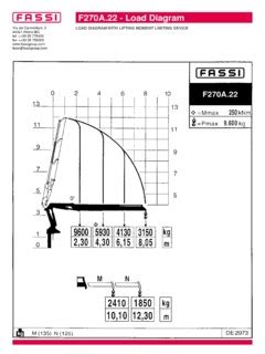 Fassi F270 Series Specifications CraneMarket