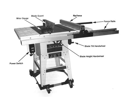 Jet Table Saw Diagram – Doing Good with Wood