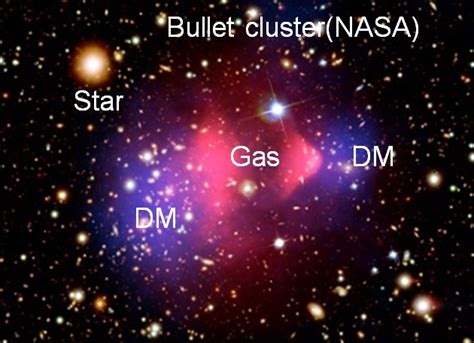 Gravitational Lensing And Dark Matter