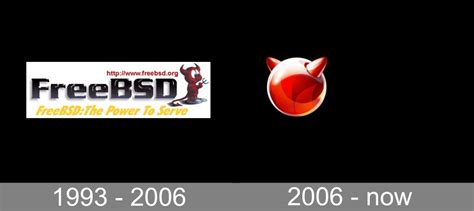 FreeBSD: Empowering the Open Source Community and Beyond - HamRadio.My