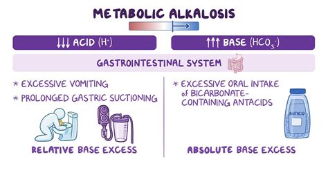 Arterial blood gas (ABG) - Metabolic alkalosis: Nursing - Osmosis Video Library