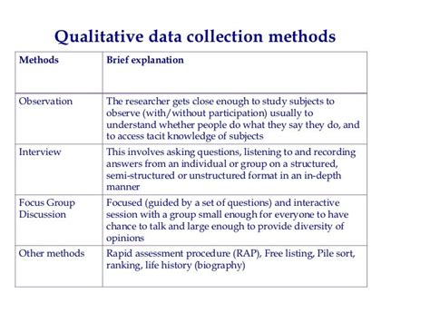 Data analysis dissertation example