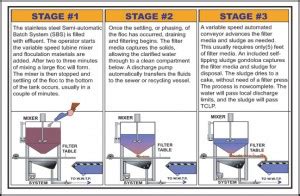 Flocculation Process | ElectroHone Technologies Inc.