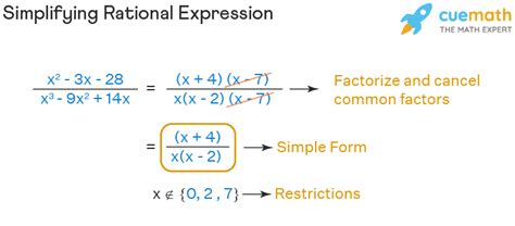 Rational expression: simplification, add, multiply, share (2022)