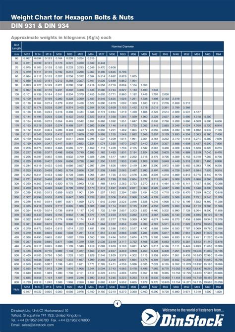 nut bolt washer weight chart - Keski