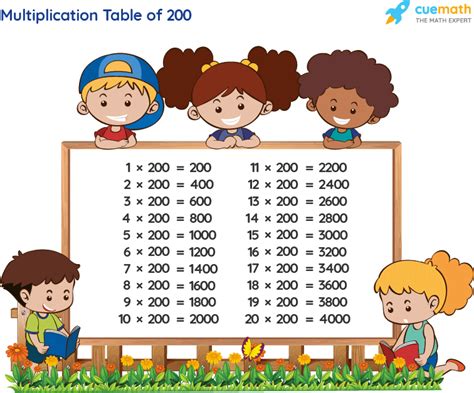 Table of 200 - Learn 200 Times Table | Multiplication Table of 200