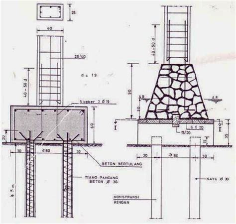 TANPOwaton: STRUKTUR ATAS (UPPER STRUCTURE) DAN STRUKTUR BAWAH (LOWER STRUCTURE)