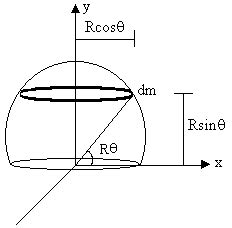 Center Of Mass -2 · KnowledgeBin.org