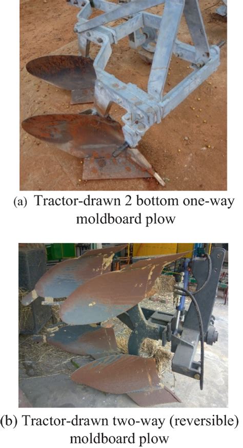 Moldboard Plow | SpringerLink