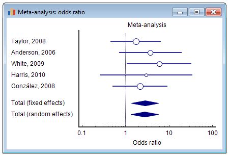 MedCalc statistical software - free trial available