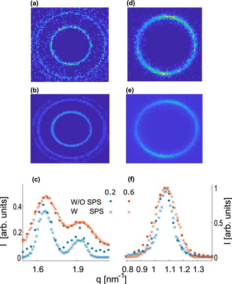 Angular super-resolution retrieval in small-angle X-ray scattering | Scientific Reports
