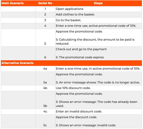 Black-box testing: how to make the most of specification and requirements