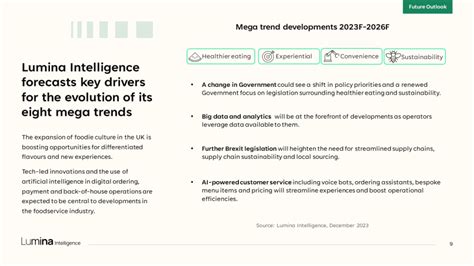 Menu & Food Trends Report 2023 - Lumina Intelligence Store