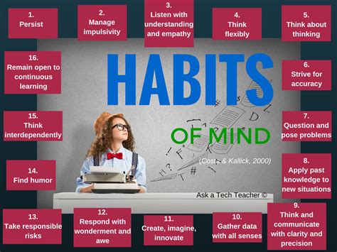 Tech Tip #6: 16 Habits of Mind