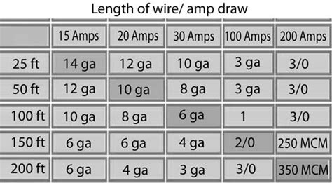 Wire Size For 240v 30 Amp Circuit