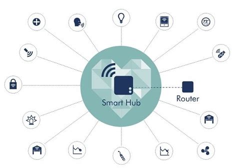 Applications of Z-wave technology - RF Page