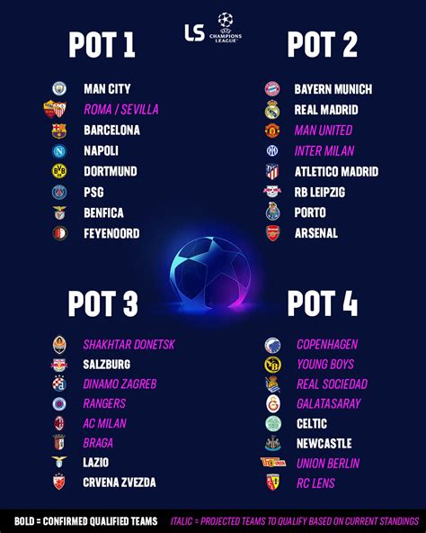 Ralph Jennings Berita: Uefa Champions League Table 2023 To 2024