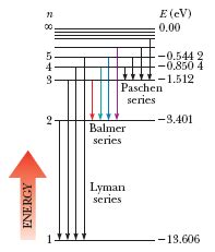 Solved: The Balmer Series For The Hydrogen Atom Correspond... | Chegg.com