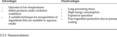 Advantages and disadvantages of the freeze-drying process. | Download ...