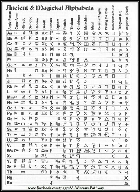 Ancient Alphabet Symbols