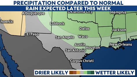 Dallas Weather Forecast